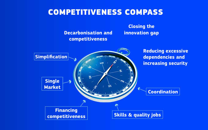 The EU Competitiveness Compass: What It Means for Insurance and InsurTech